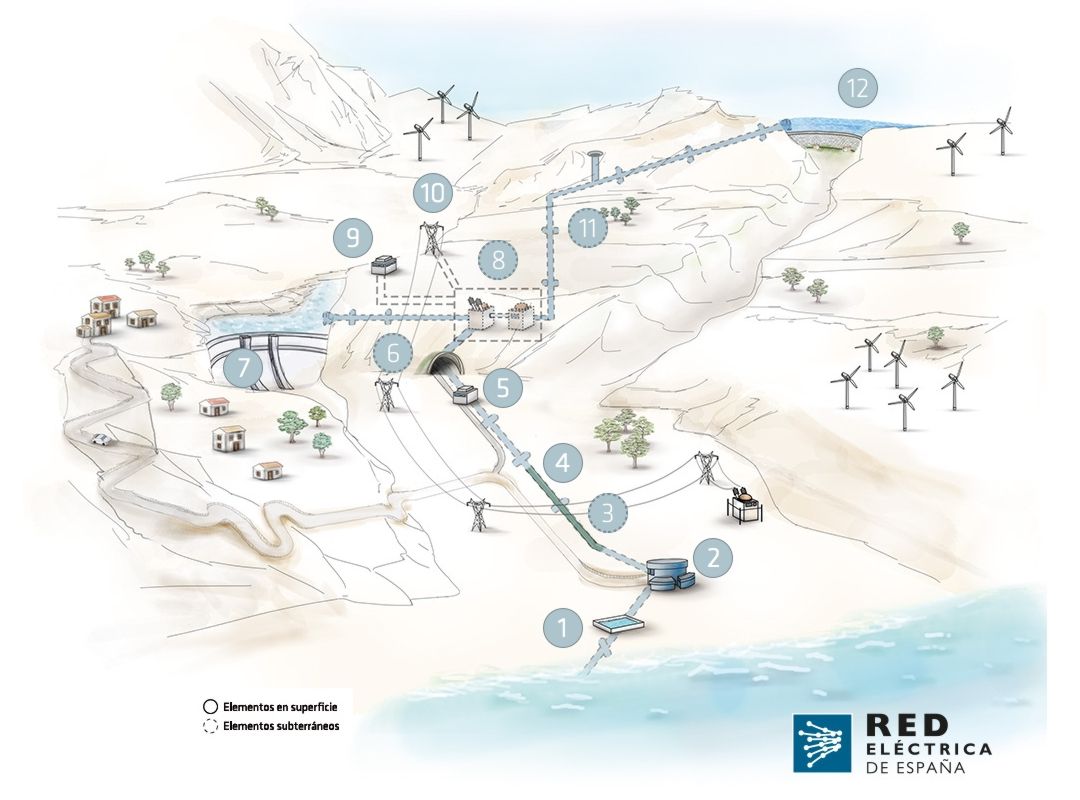 Infografia de REE. Soria-Chira